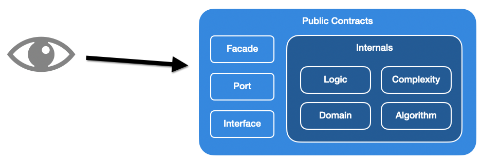 Public contracts